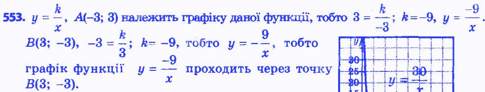 Вправа 553 алгебра 8 клас Бевз 2016