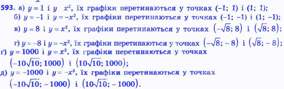 Вправа 593 алгебра 8 клас Бевз 2016