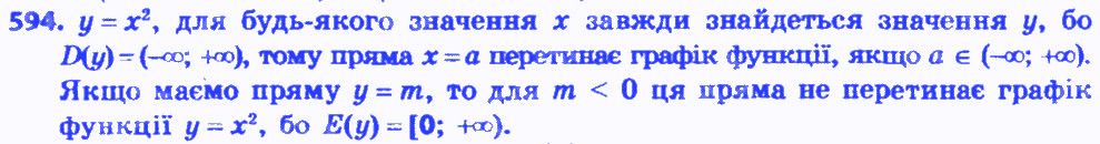 Вправа 594 алгебра 8 клас Бевз 2016
