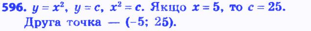 Вправа 596 алгебра 8 клас Бевз 2016