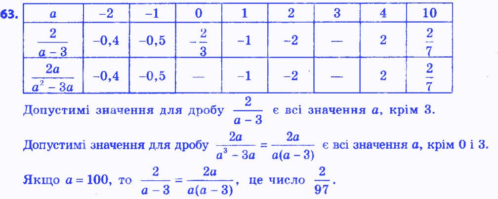 Вправа 63 алгебра 8 клас Бевз 2016