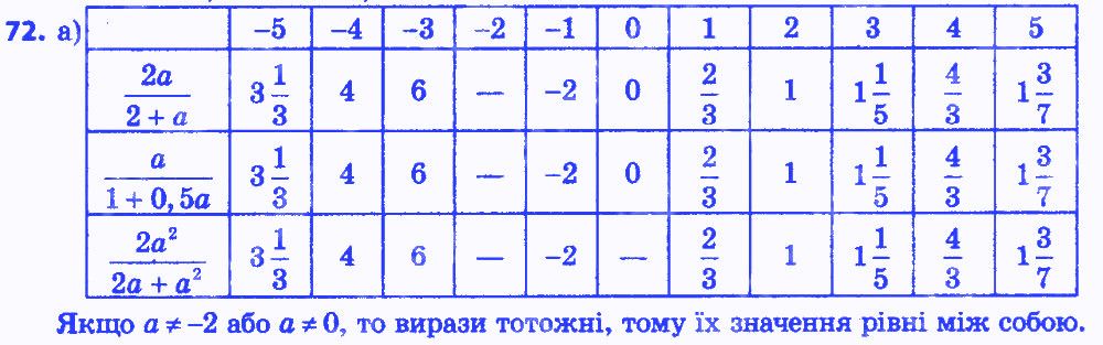 Вправа 72 алгебра 8 клас Бевз 2016