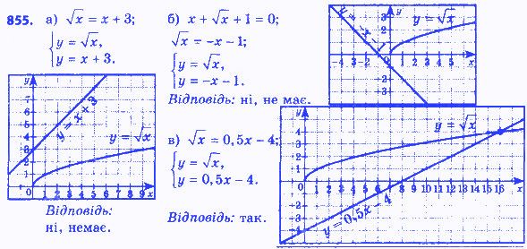Вправа 855 алгебра 8 клас Бевз 2016