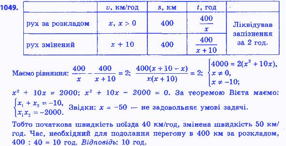Вправа 1049 алгебра 8 клас Істер 2016