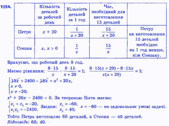 Вправа 1054 алгебра 8 клас Істер 2016