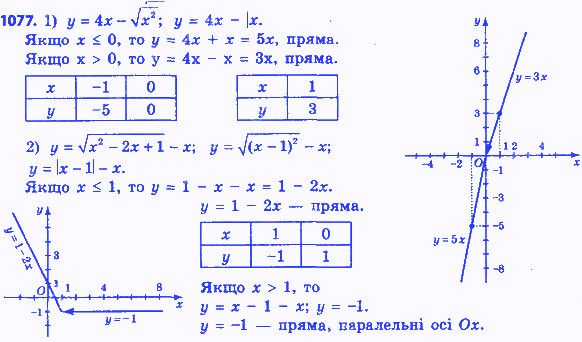 Вправа 1077 алгебра 8 клас Істер 2016