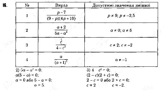Вправа 16 алгебра 8 клас Істер 2016