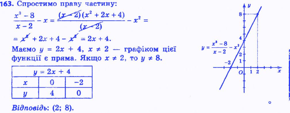 Вправа 163 алгебра 8 клас Істер 2016