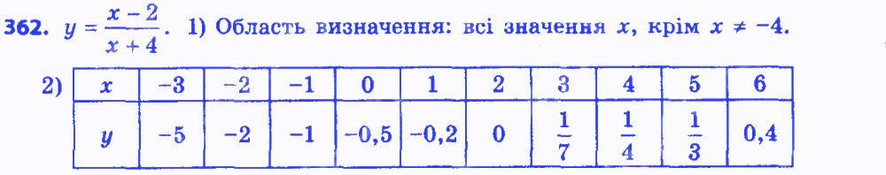 Вправа 362 алгебра 8 клас Істер 2016