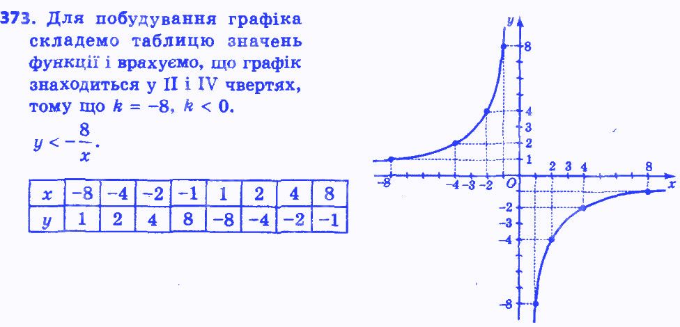 Вправа 373 алгебра 8 клас Істер 2016