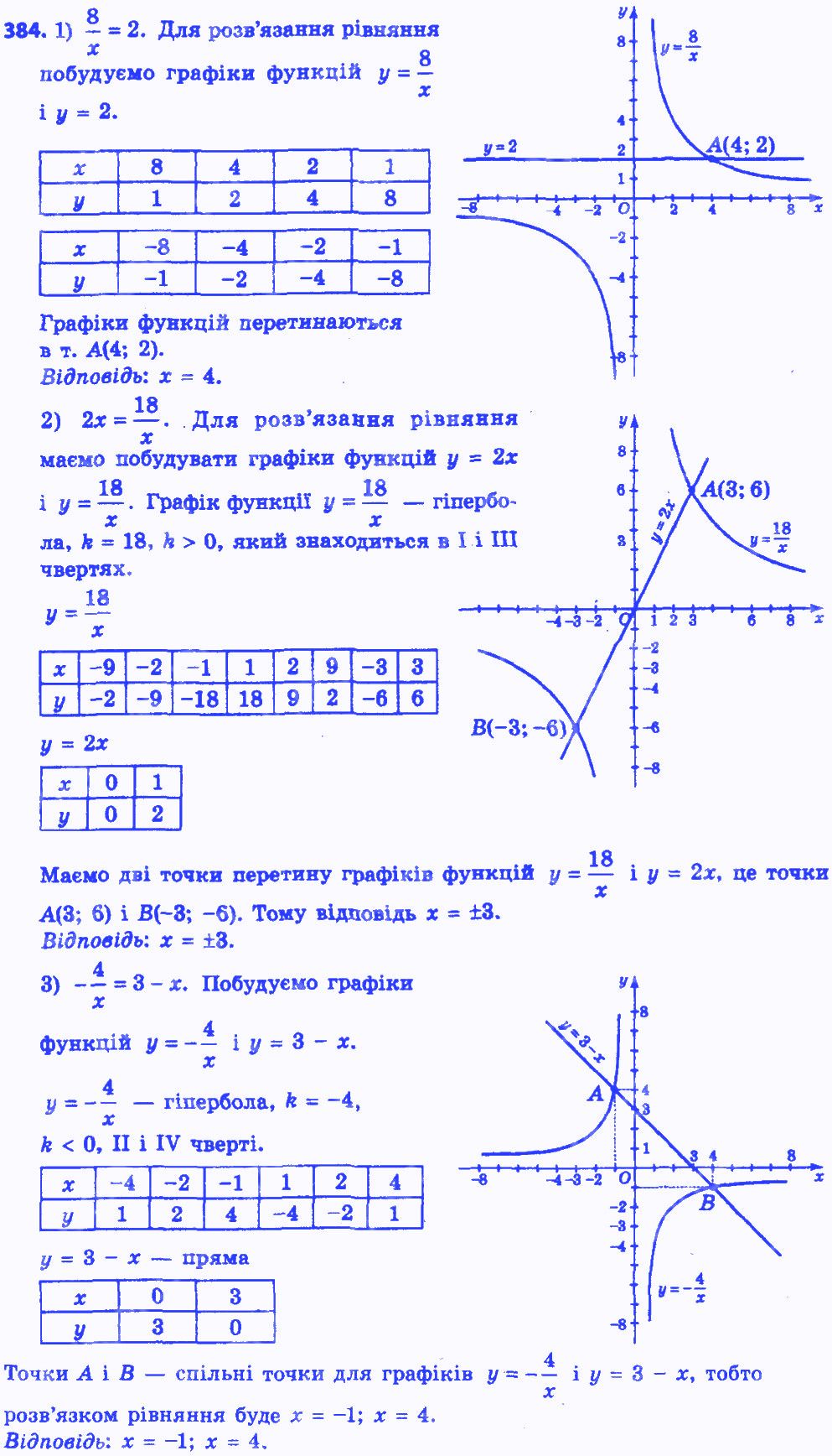 Вправа 384 алгебра 8 клас Істер 2016 - Екстра ГДЗ