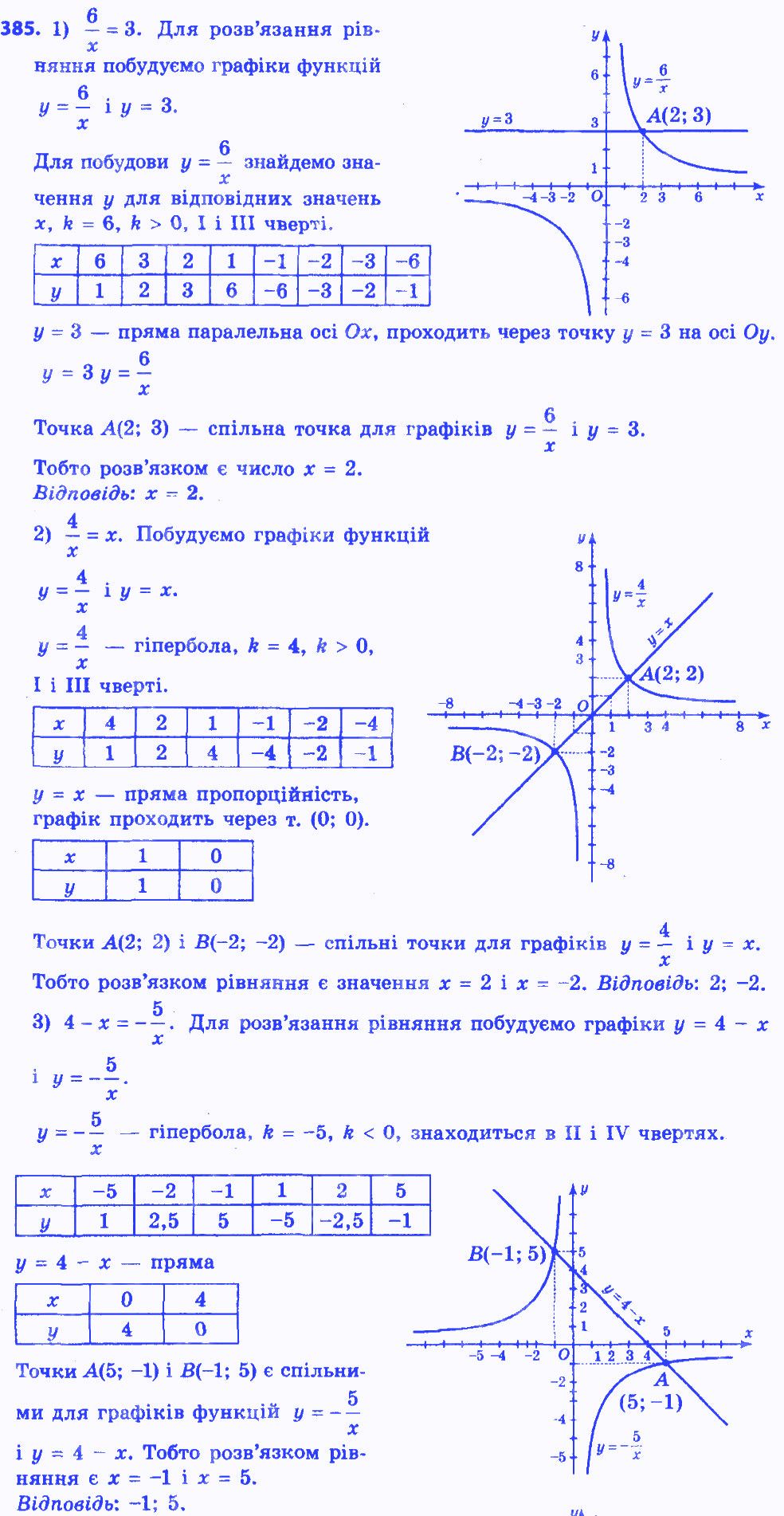 Вправа 385 алгебра 8 клас Істер 2016 - Екстра ГДЗ