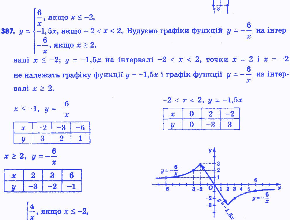 Вправа 387 алгебра 8 клас Істер 2016