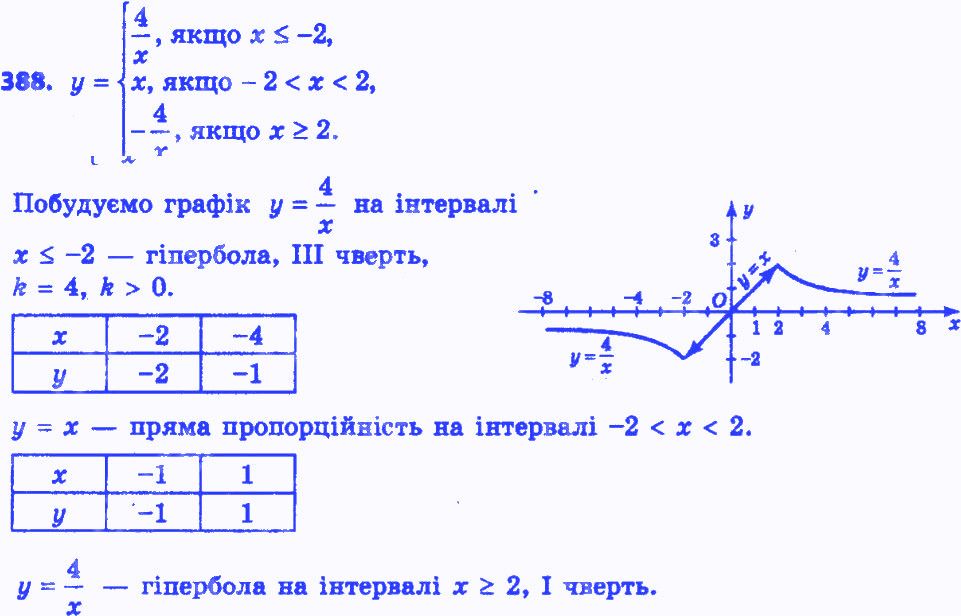 Вправа 388 алгебра 8 клас Істер 2016