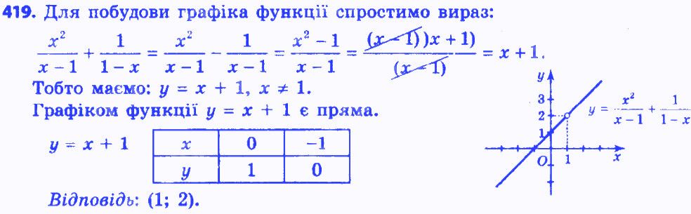 Вправа 419 алгебра 8 клас Істер 2016
