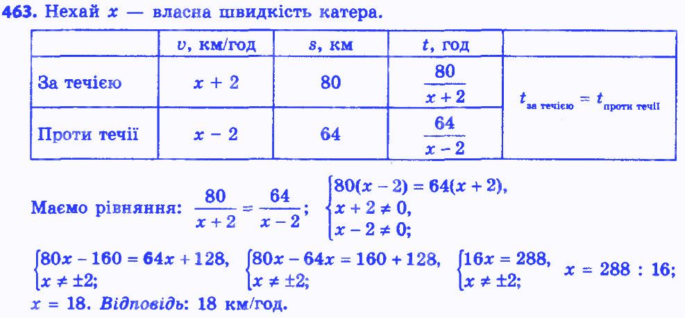 Вправа 463 алгебра 8 клас Істер 2016