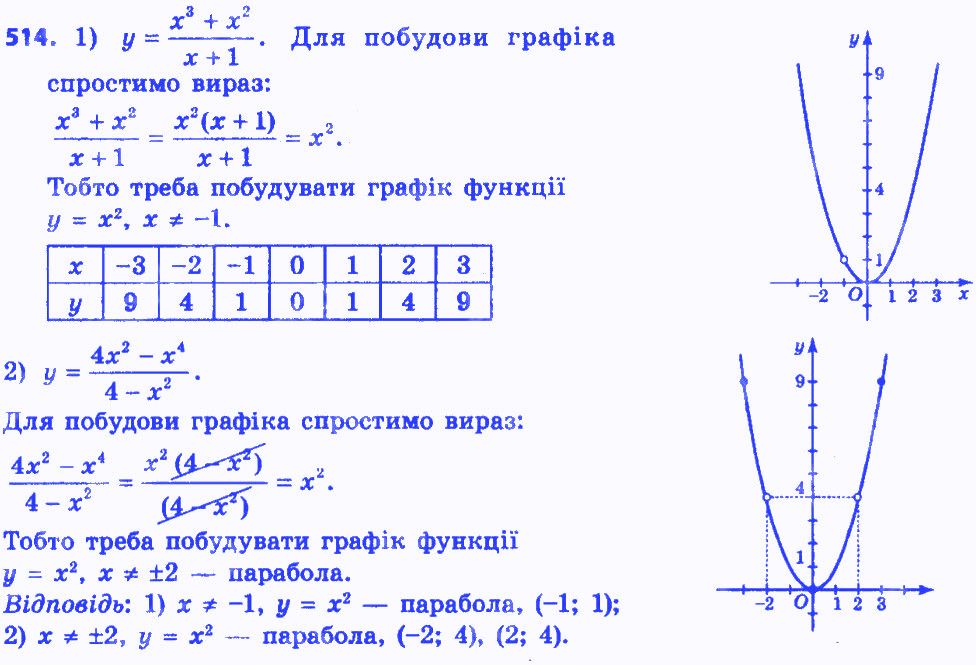 Вправа 514 алгебра 8 клас Істер 2016