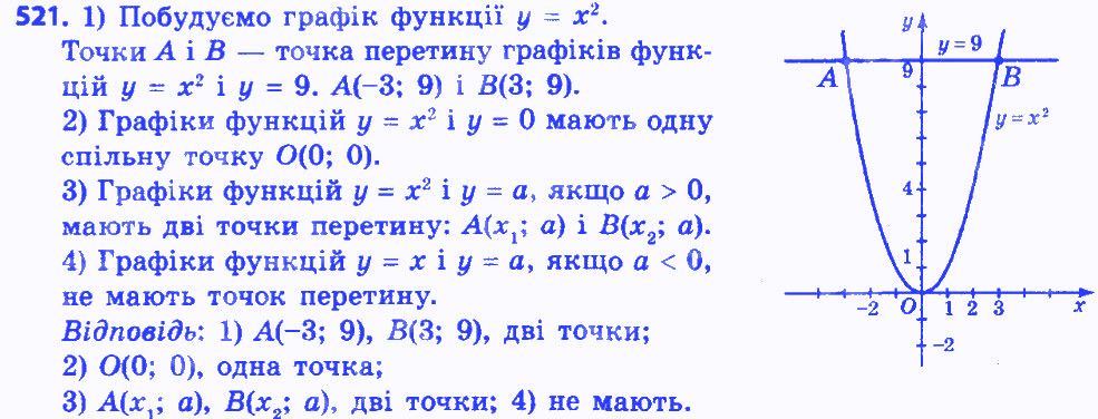 Вправа 521 алгебра 8 клас Істер 2016