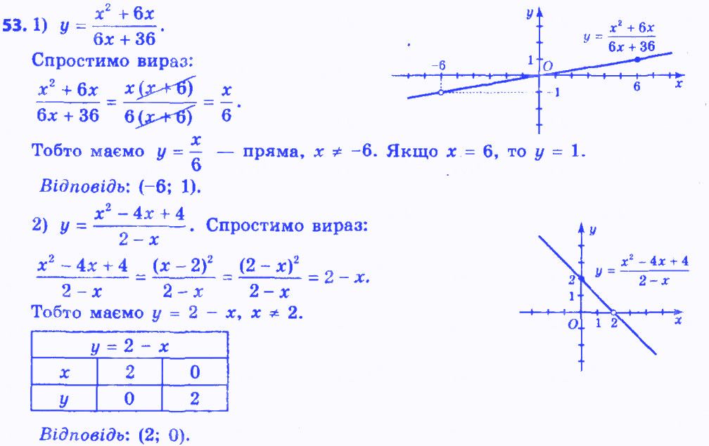 Вправа 53 алгебра 8 клас Істер 2016