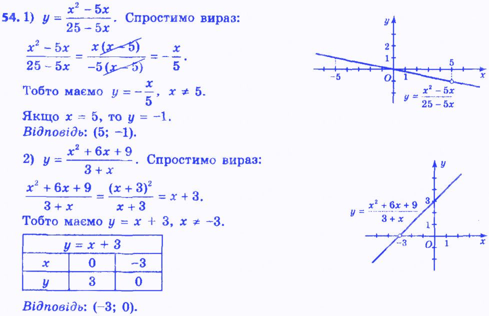 Вправа 54 алгебра 8 клас Істер 2016