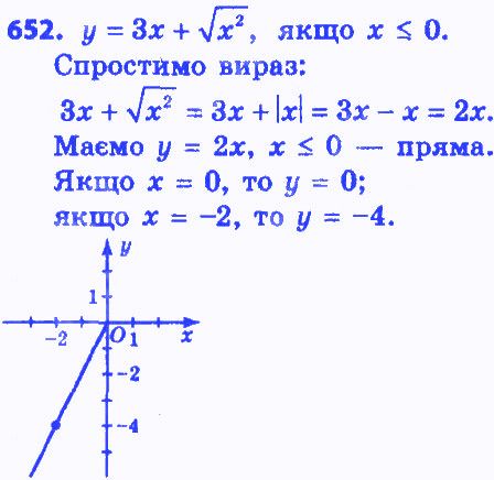 Вправа 652 алгебра 8 клас Істер 2016