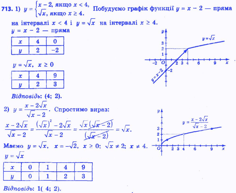 Вправа 713 алгебра 8 клас Істер 2016 - Екстра ГДЗ