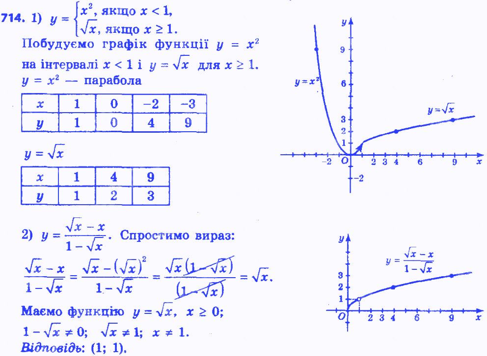 Вправа 714 алгебра 8 клас Істер 2016