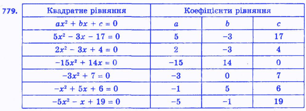 Вправа 779 алгебра 8 клас Істер 2016