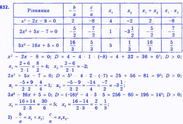Вправа 832 алгебра 8 клас Істер 2016