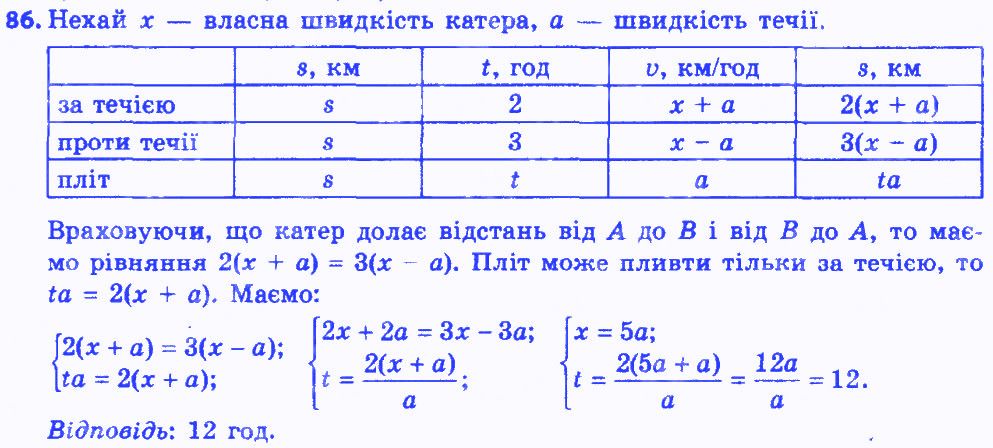 Вправа 86 алгебра 8 клас Істер 2016