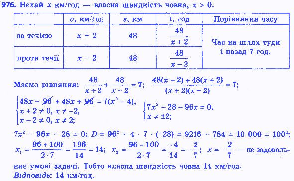 Вправа 976 алгебра 8 клас Істер 2016