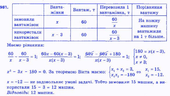 Вправа 981 алгебра 8 клас Істер 2016