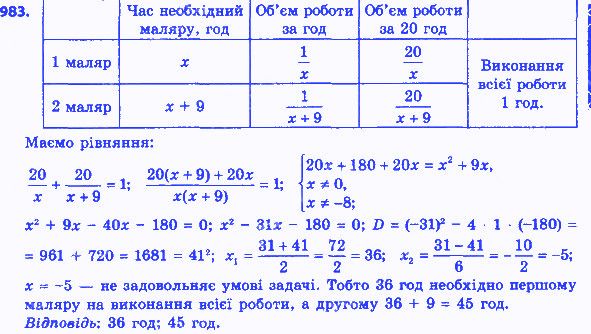 Вправа 983 алгебра 8 клас Істер 2016