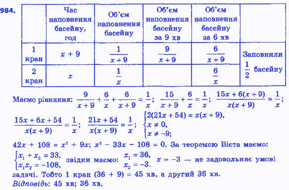 Вправа 984 алгебра 8 клас Істер 2016