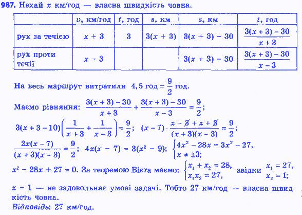 Вправа 987 алгебра 8 клас Істер 2016