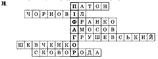 Вправа 76 геометрія 8 клас Істер 2016