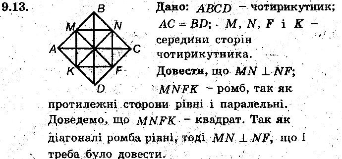 Вправа 9.13 геометрія 8 клас Мерзляк Полонскький Якір (поглиблений режим) 2016