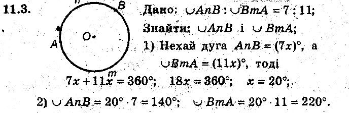 Вправа 11.3 геометрія 8 клас Мерзляк Полонскький Якір (поглиблений режим) 2016