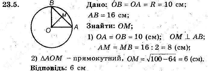 Вправа 23.5 геометрія 8 клас Мерзляк Полонскький Якір (поглиблений режим) 2016