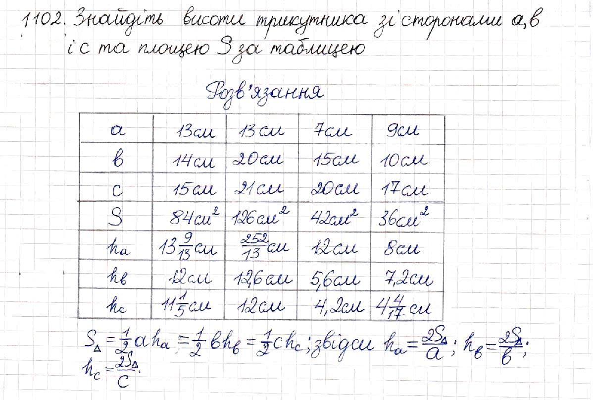 Вправа 1102 геометрія 8 клас Будна Тарасенкова 2016