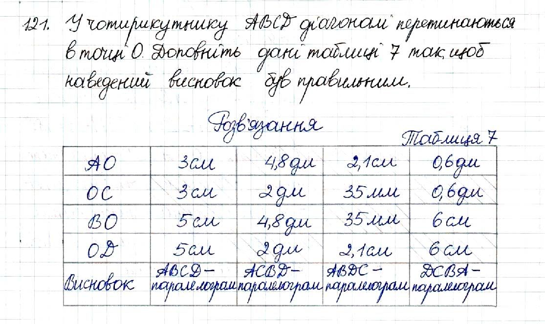 Вправа 121 геометрія 8 клас Будна Тарасенкова 2016