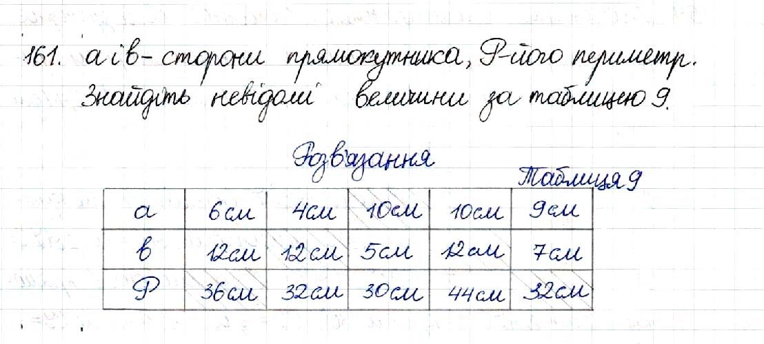 Вправа 161 геометрія 8 клас Будна Тарасенкова 2016