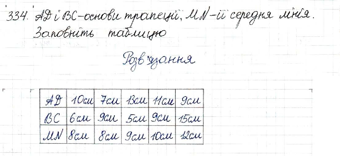 Вправа 334 геометрія 8 клас Будна Тарасенкова 2016