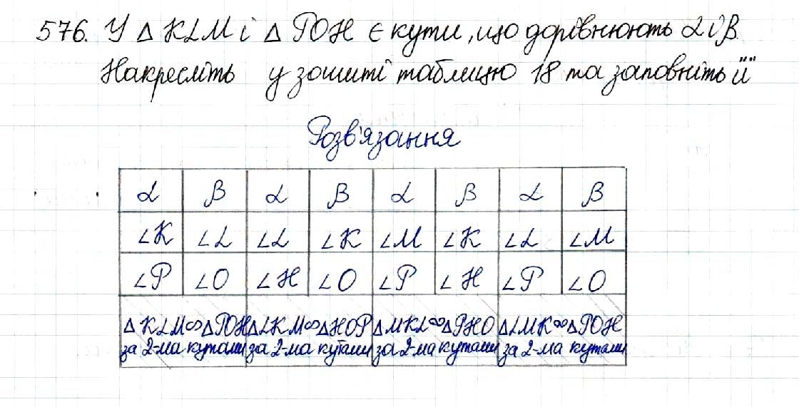 Вправа 576 геометрія 8 клас Будна Тарасенкова 2016