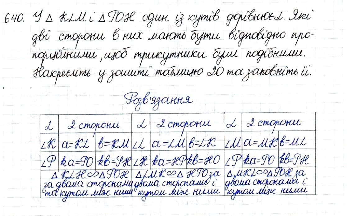 Вправа 640 геометрія 8 клас Будна Тарасенкова 2016