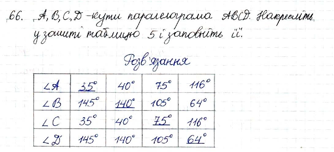 Вправа 66 геометрія 8 клас Будна Тарасенкова 2016