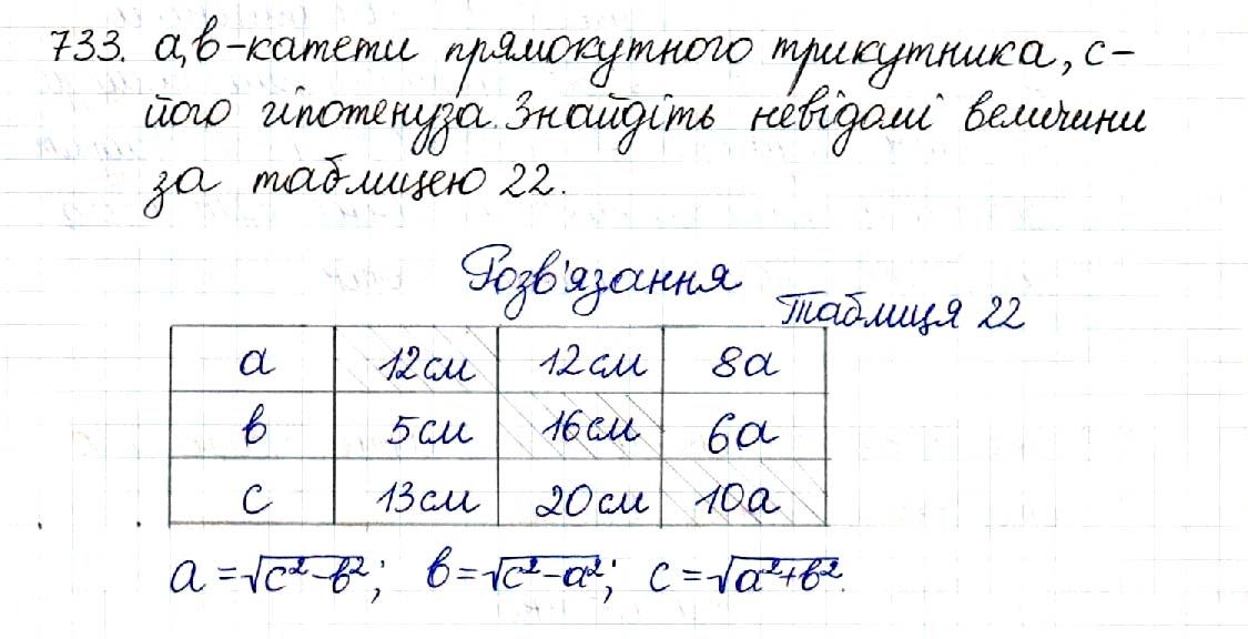 Вправа 733 геометрія 8 клас Будна Тарасенкова 2016