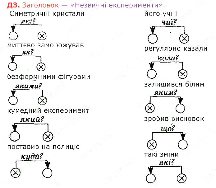 Параграф 6 ДЗ українська мова 8 клас Авраменко 2016