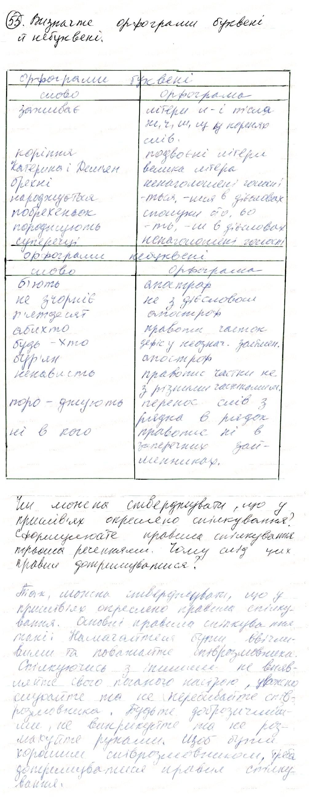 Вправа 55 українська мова 8 клас Глазова 2016