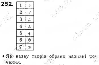 Вправа 252 українська мова 8 клас Єрмоленко Сичова Жук 2016